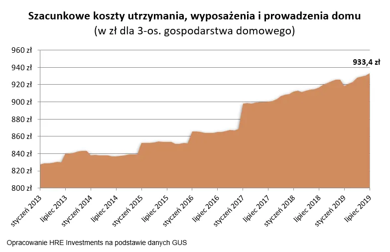 12534875-2019-08-19-wykres-2.png
