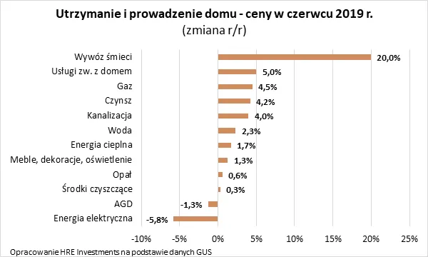 12466226-2019-07-15-wykres-1.png