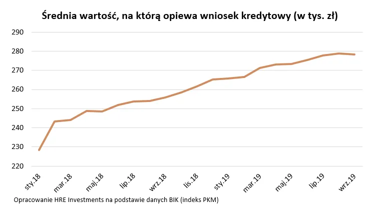 12669303-2019-10-08-wykres-1.png