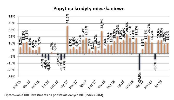 12669331-2019-10-08-wykres-2.png