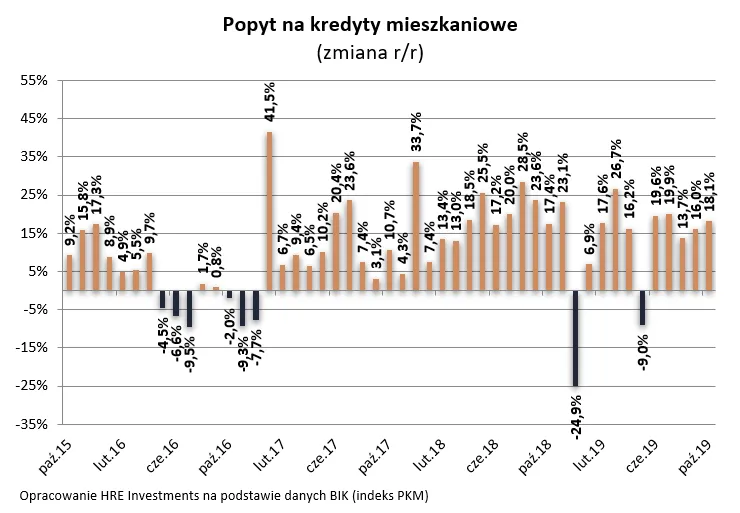 12739478-2019-11-13-wykres-2.png