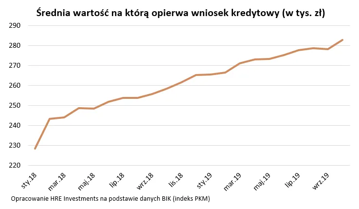 12739507-2019-11-13-wykres-1.png