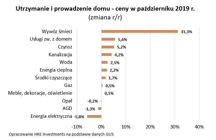 12743243-2019-11-15-wykres-2.png