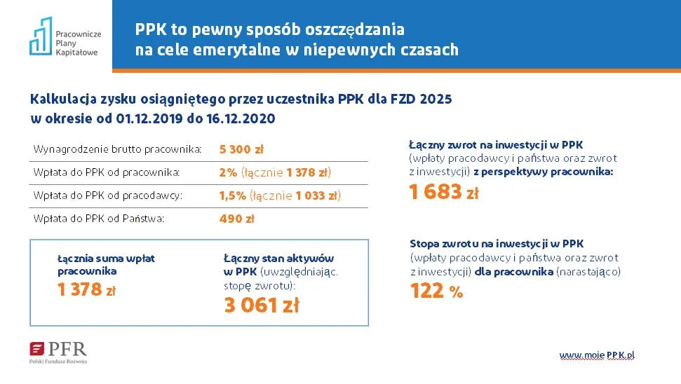 PPK Kalkulacja zysku