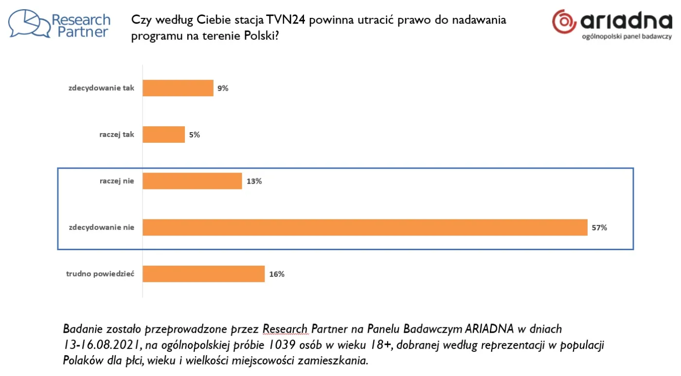 Koncesja dla TVN24