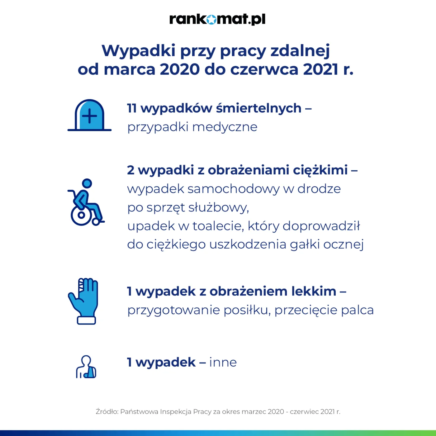 Wypadki przy pracy