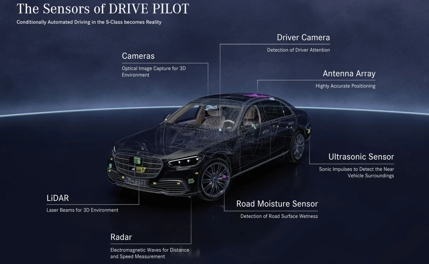 Mercedes DRIVE PILOT