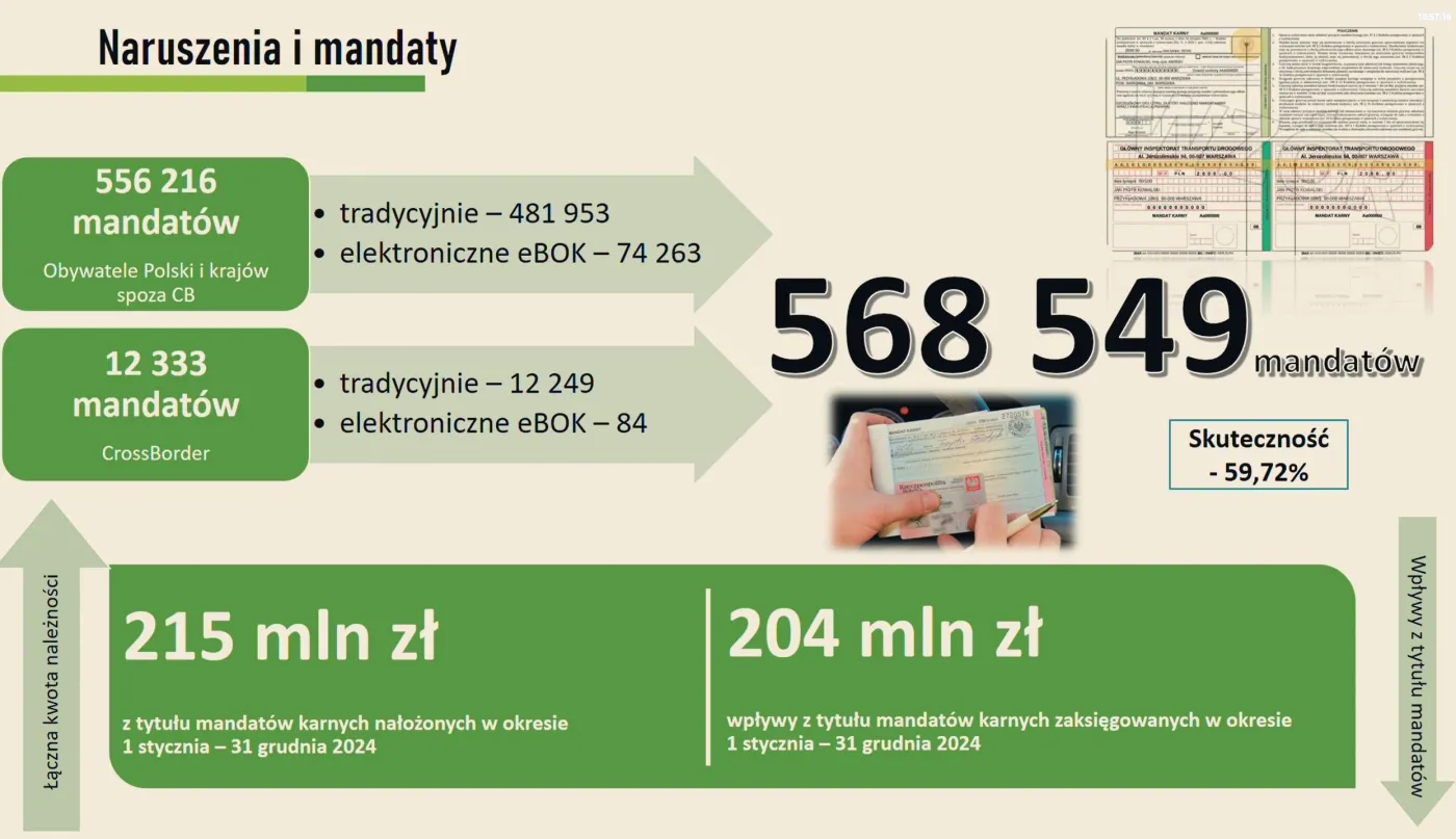 Mandaty w 2024 roku