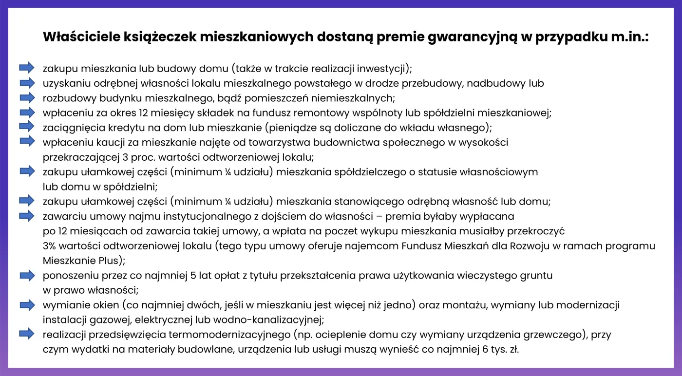 Książeczki mieszkaniowe