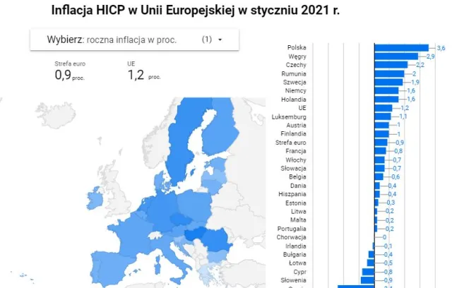 Polska z najwyższą inflacją w UE. Za nami Węgry i Czechy [MAPA]