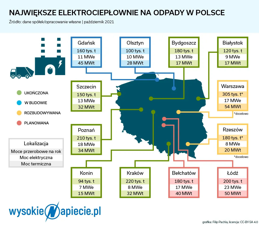 Śmieci zamiast węgla i gazu. Przybywa spalarni