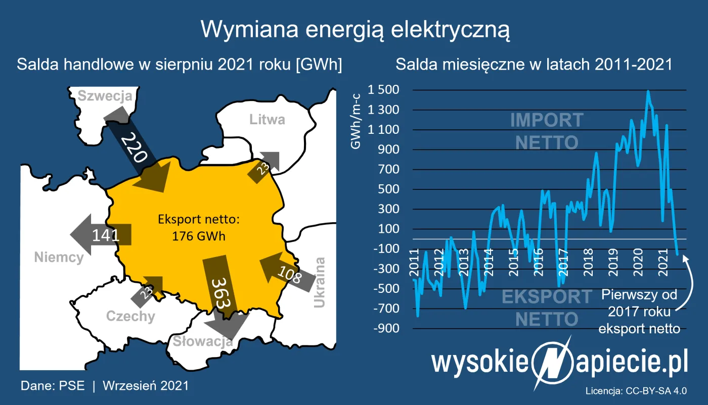 Modlimy się o łagodną zimę. Co się dzieje z polskim „czarnym złotem”?