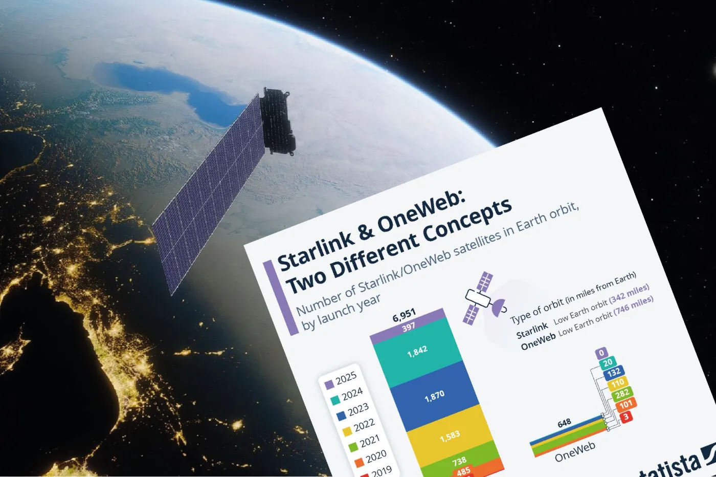 Starlink kontra OneWeb. Czy Eutelsat może zastąpić sieć satelitów Muska?