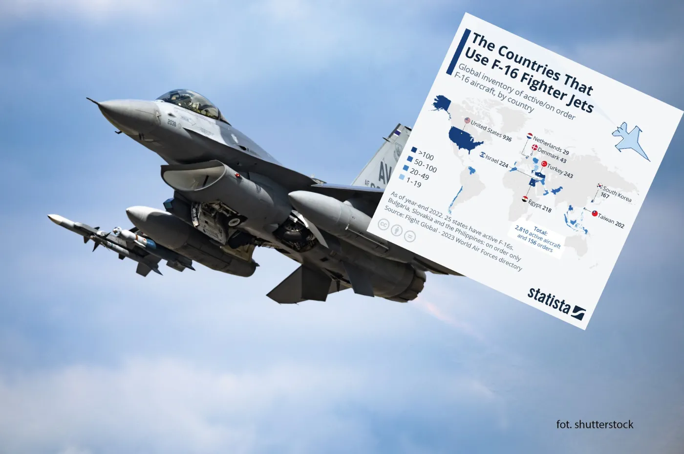 Kraje które używają F-16