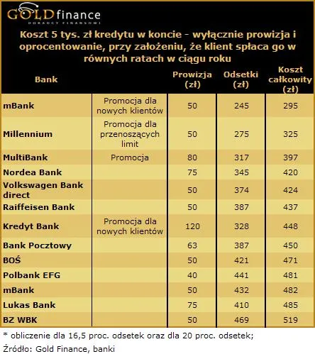 10_02_23_kredyt_w_koncie_i_173241.jpg