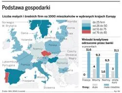 Problemy finansowe małych firm zagrażają odrodzeniu europejskiej gospodarki