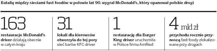wojna_o_zoladki_kierowcow_177858.jpg