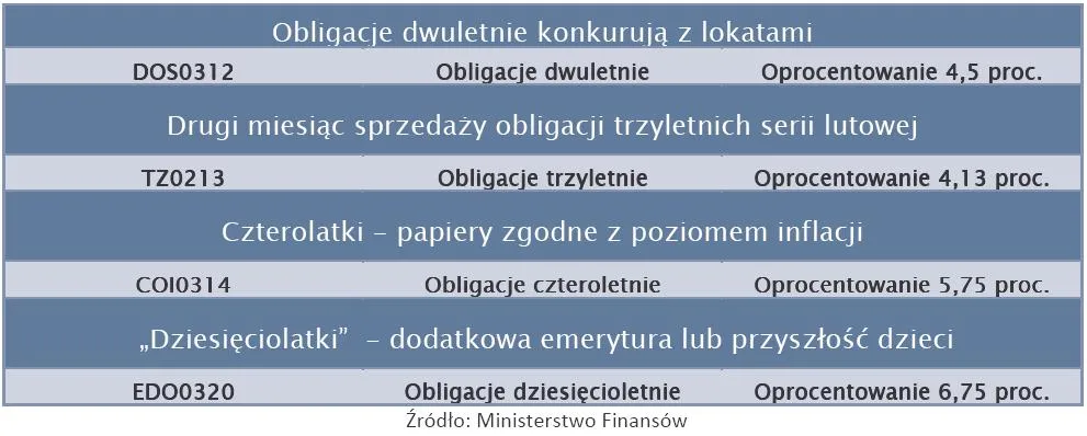 obligacje_skarbu_panstwa_194003.jpg