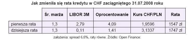 raty_kredytow_we_frankach_225016.jpg