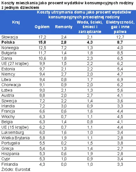 koszty_mieszkania_odsetek_247885.png