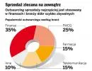 Outsourcing: ten rok będzie dla branży znakomity