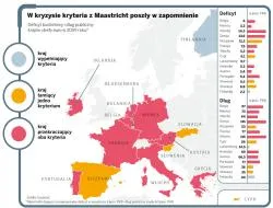 W kryzysie kryteria z Maastricht poszły w zapomnienie