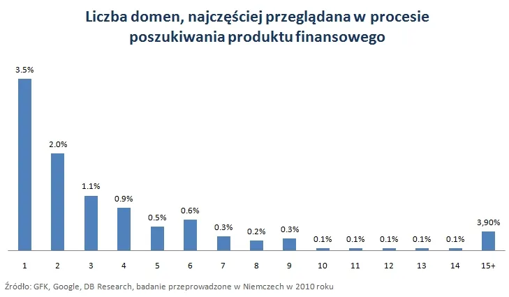 liczba_domen_odwiedzanych_269199.jpg
