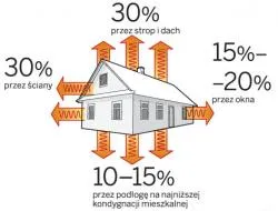 Najtaniej można było ogrzać mieszkanie węglem brunatnym