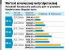 Odwrócona hipoteka: brak chętnych na rentę za dom