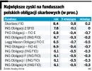 Zyski na funduszach papierów dłużnych: w 2011 r. trudno będzie zarobić na obligacjach