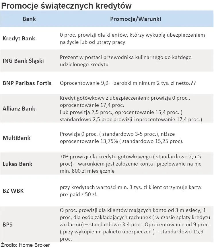 kredyty_swiateczne_2010_r_291915.jpg
