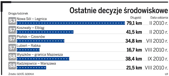 Zrównoważony rozwój dzięki zielonym budowom