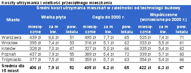 koszty_utrzymania_mieszkan_296290.png