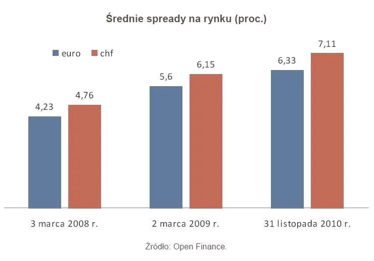 srednie_spready_na_rynku_299630.jpg