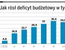 Państwowa kasa pełna. Rząd wykupuje obligacje