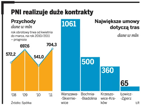 Chińczycy polują na spółkę PKP