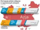 Kto kupuje polskie obligacje w zagranicznych emisjach