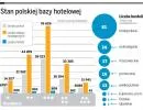 Od aparthoteli po pola namiotowe, czyli jak zarobić na Euro 2012