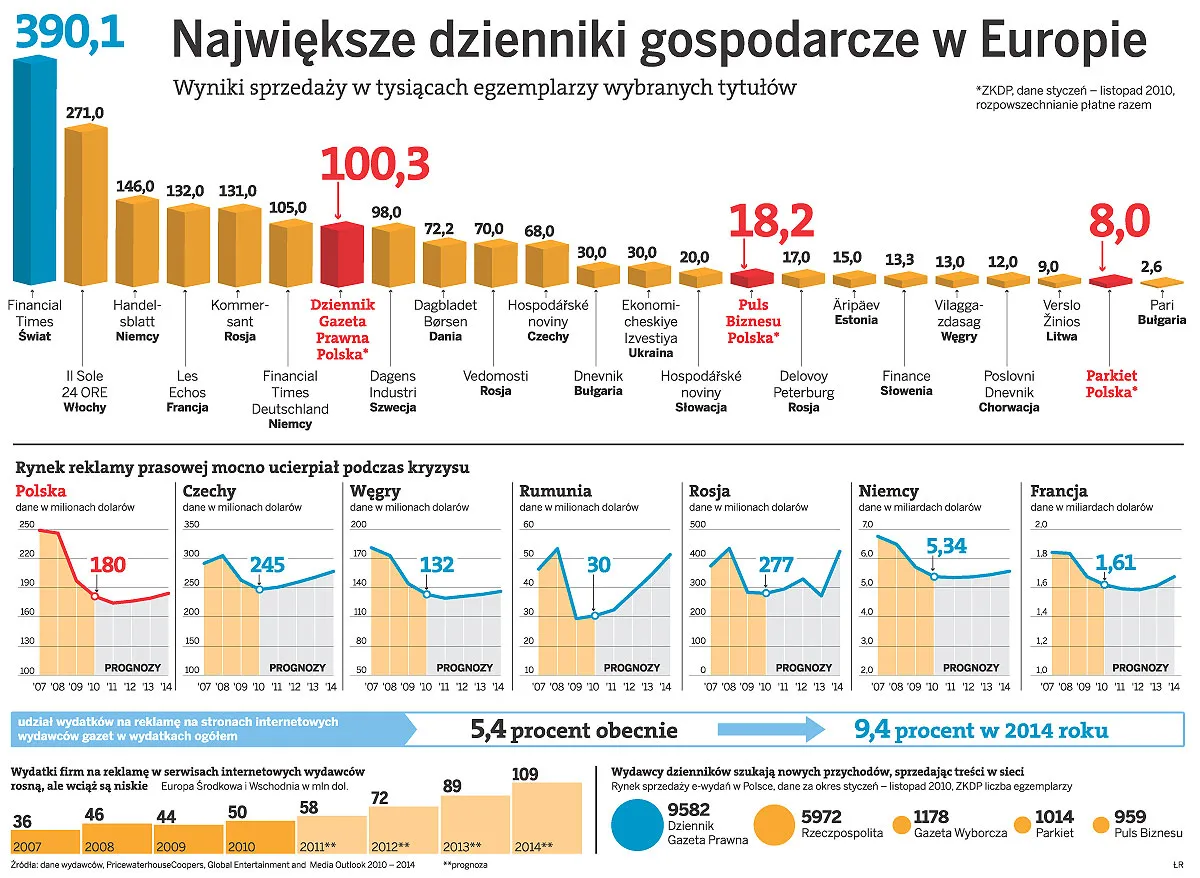 Tablety, komórki i internet, czyli drugie życie wydawców prasy