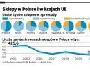 Plaga bankructw wśród polskich sklepów. Zniknie 8 na 10 placówek