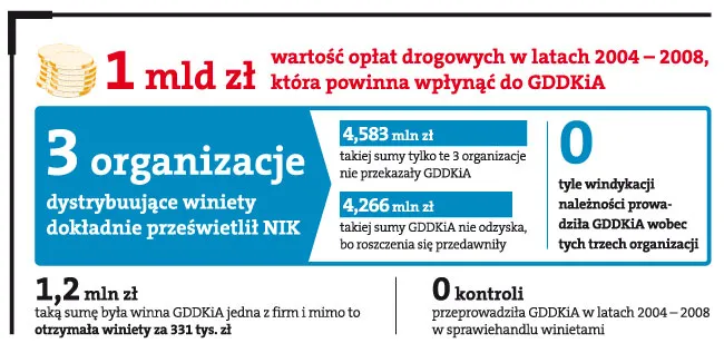 Wielki bałagan z winietami albo przestępcza zmowa