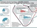 Zamknięcie Kanału Sueskiego spowoduje znaczący wzrost kosztów importu do Europy ropy oraz towarów z Chin