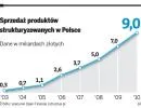 Produkty strukturyzowane: kokosów nie zarobisz, ale będziesz spać spokojnie