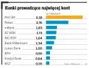 Pojedynek na bankowe konta: szansa czy zagrożenie
