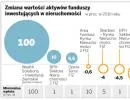 Zobacz, jak najlepiej inwestować w nieruchomości