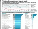 Wirus komputerowy Zeus atakuje polskie banki