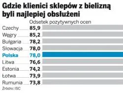 Mystery shopping: tajemnicza klientka w bieliźnie