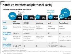 Sprawdź, jak wybrać najlepszy rachunek osobisty