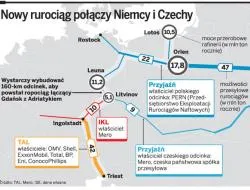 Rafinerie Orlenu i Totala połączy nowy rurociąg