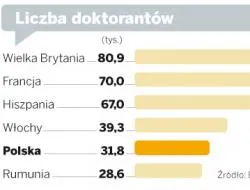 Liczba doktorantów